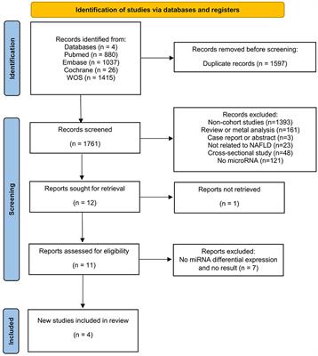 Evaluating the roles of microRNAs associated with nonalcoholic fatty liver disease in hepatocellular carcinoma tumorigenesis: a systematic review and network analysis